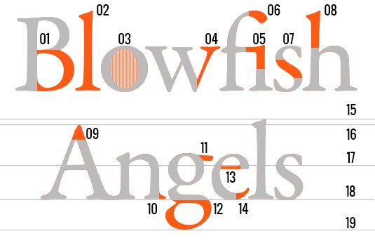 typography saying blowish angels with numbers