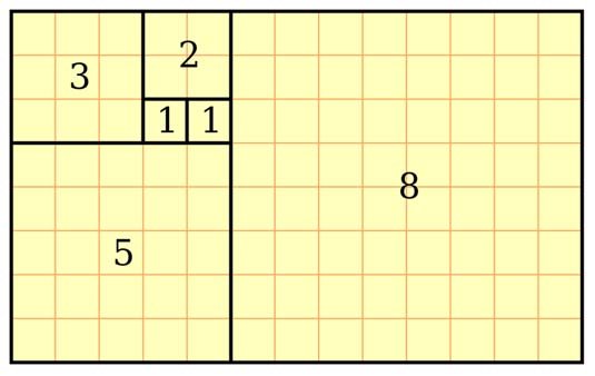 Golden Ratio: diagram