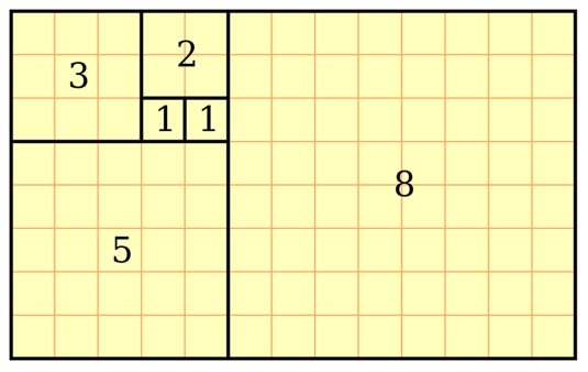 Golden Ratio: diagram