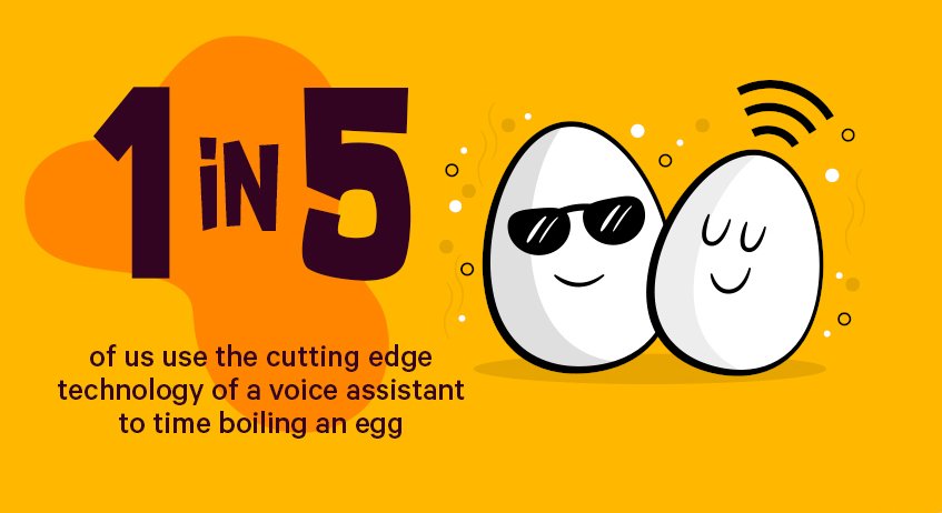 infographic on voice technology