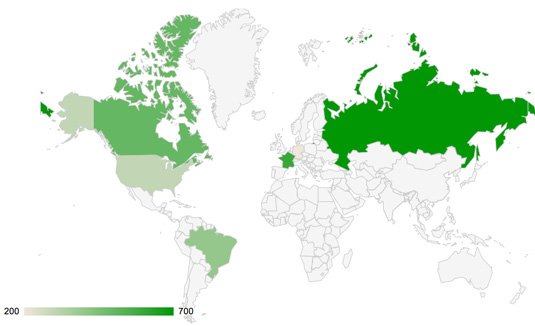 Data visualization: Google Charts