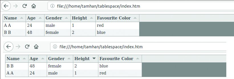 Tabulator