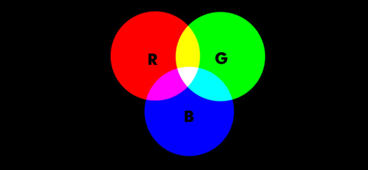 Colour theory: RGB