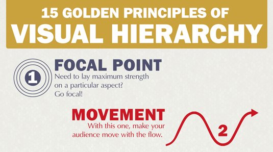 The best infographics - visual hierarchy