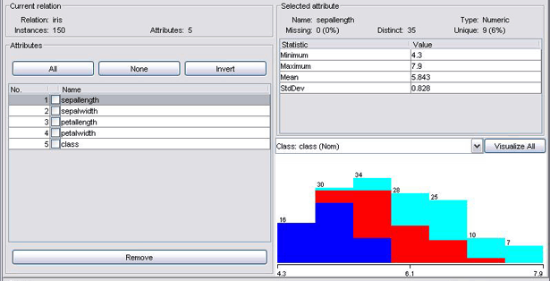 Data visualization: Weka