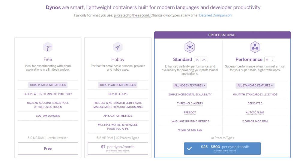 Get started with Express.JS: How to host an Express.JS app