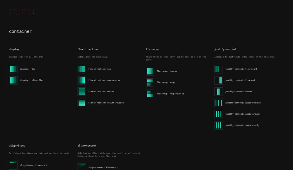 Flexbox cheat sheet