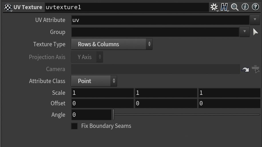 The UV Texture dashboard