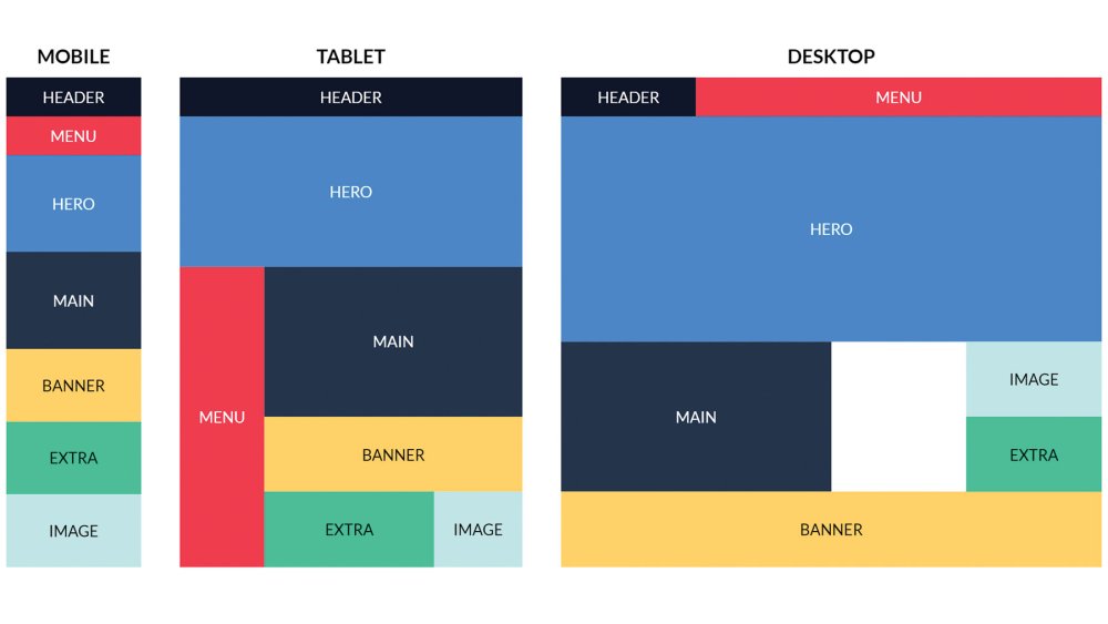 CSS grid