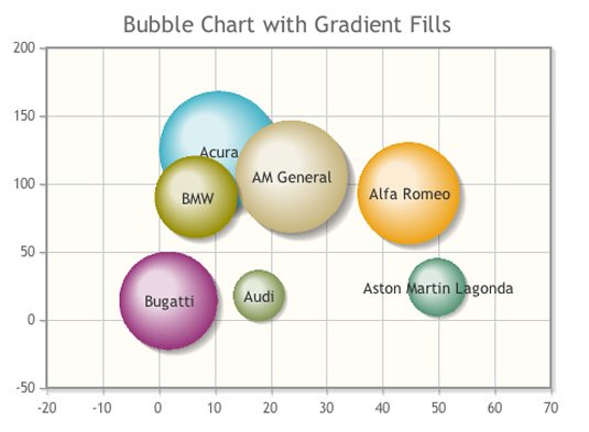 Data visualization: jQPlot