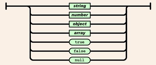 Data visualization: CSV/JSON