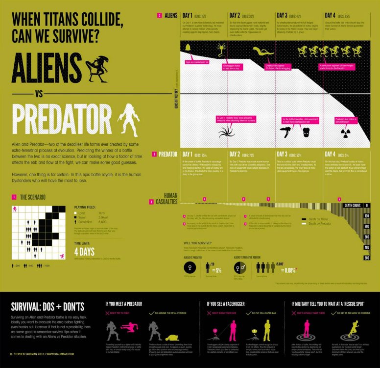 Movie infographics