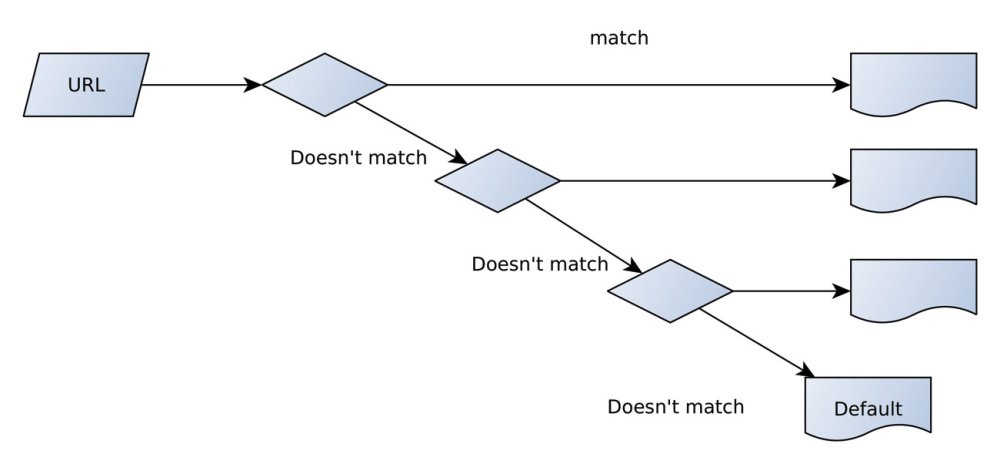 Get started with Express.JS: Routing and endpoints