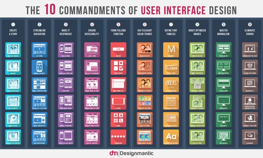 The best infographics