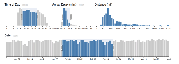 Data visualization: Crossfilter