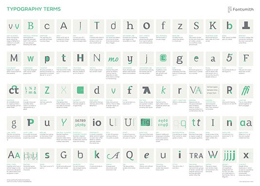 Best infographics: Typography terms