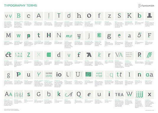 Best infographics: Typography terms