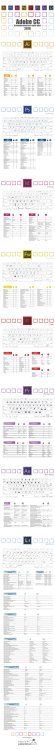 Adobe CC shortcut cheat sheet