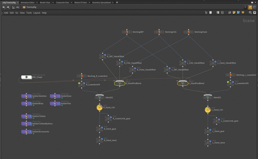 Interface displaying various nodes