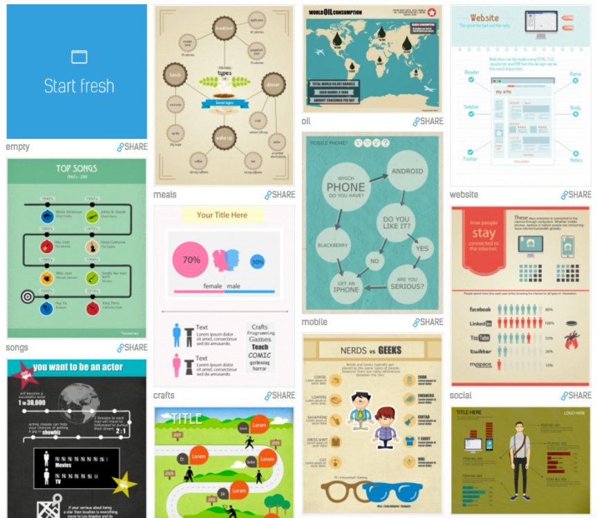 Free infographics tools: Easel.ly