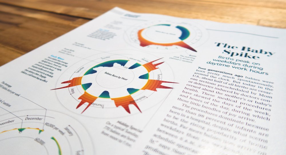A data visualisation revealing the different seasonal patterns that appear when babies are born in the US.