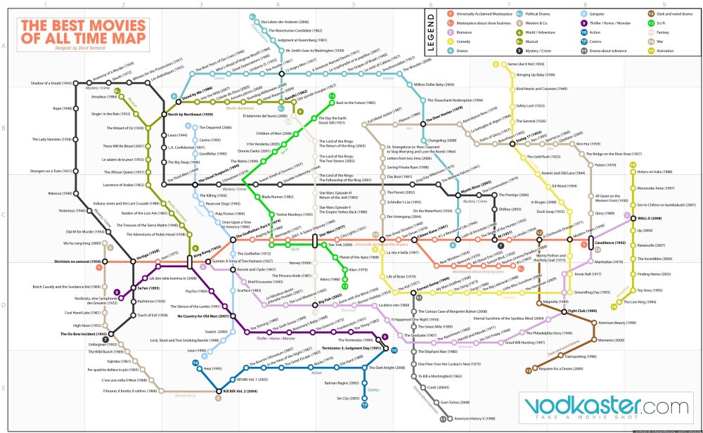 Movie infographics