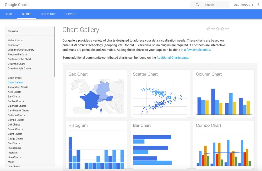 infographics