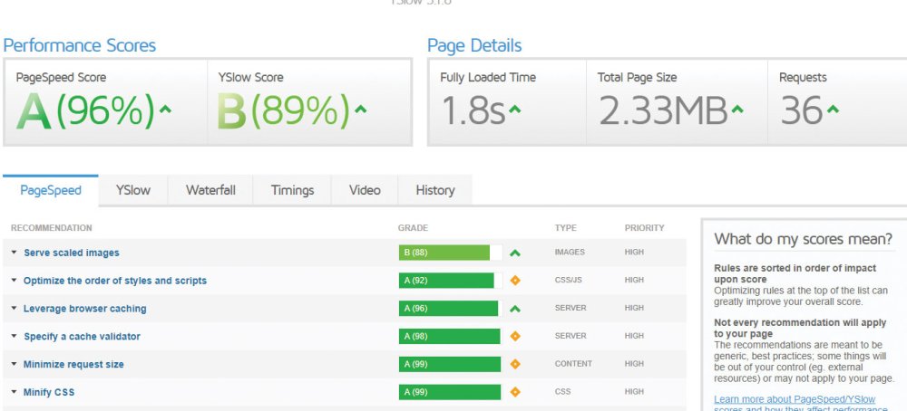 Speed up and optimise WordPress: Load testing with virtual users