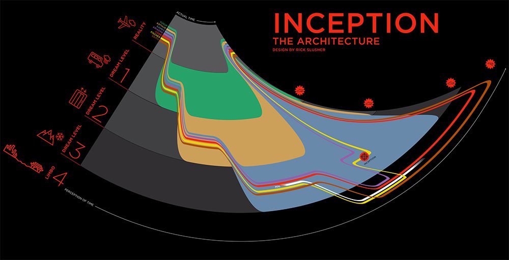 Movie infographics