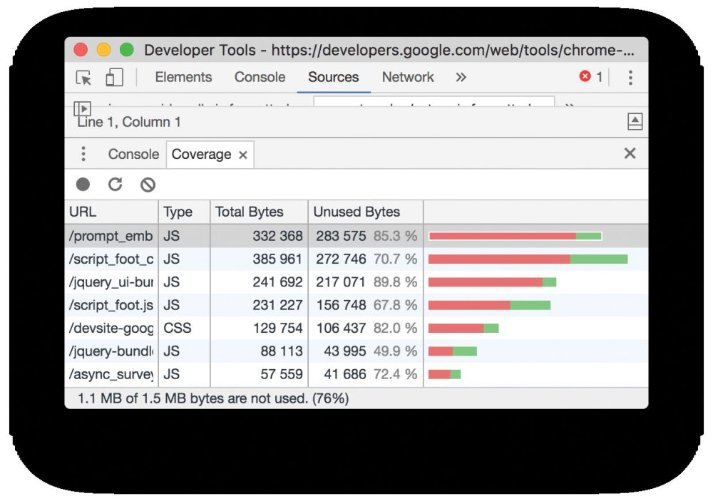 Speed up your sites with optimised CSS: