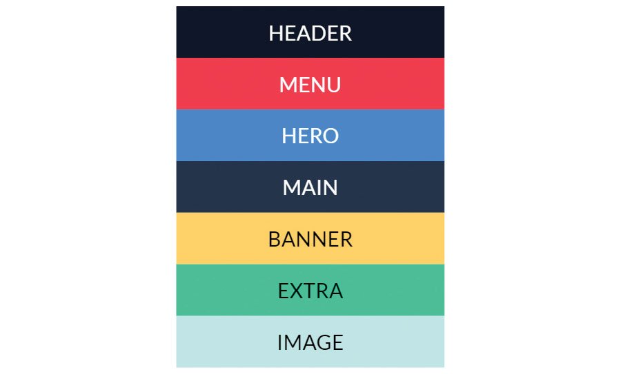 a list of different hierarchies