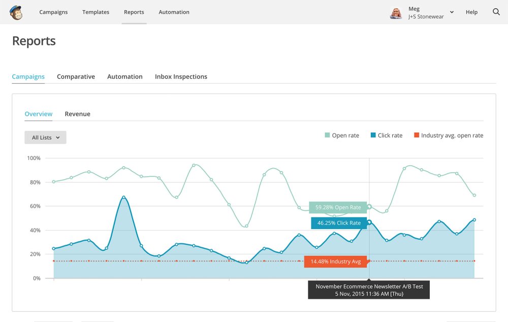 UI design: MailChimp