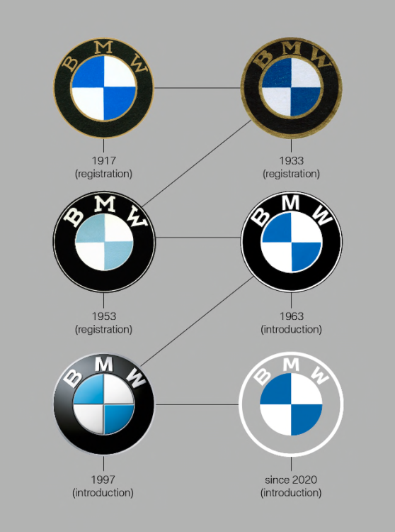 bmw logo evolution