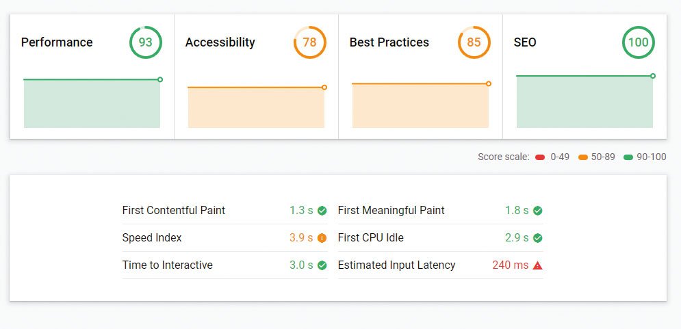Web dev tools: Measure
