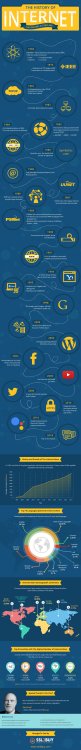 History of the internet infographic