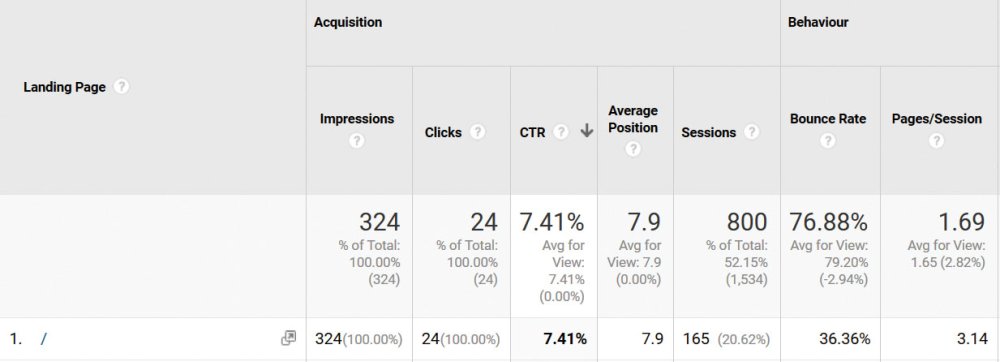 Google Analytics: utilise search console