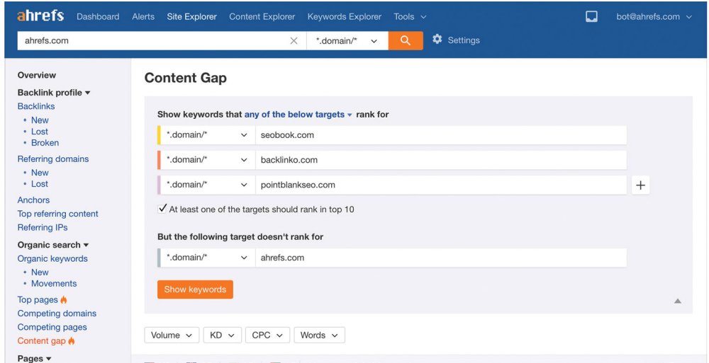 Keywords analytics tool