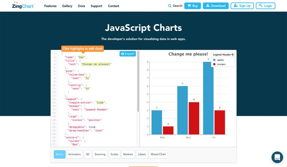 Dataviz tools: ZingChart