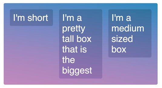 Fig 7: With flexbox, boxes stretch to fit the flex container and all become equal height
