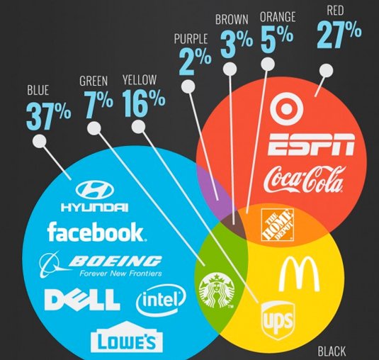 Best infographics: Fonts & Colors