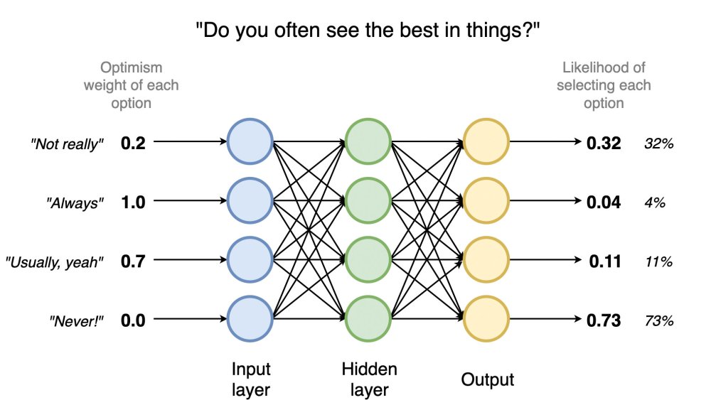 brains.js neural network