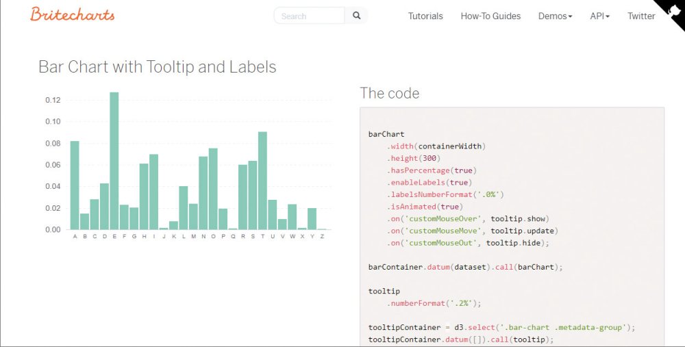 Graphical JavaScript frameworks: Britecharts