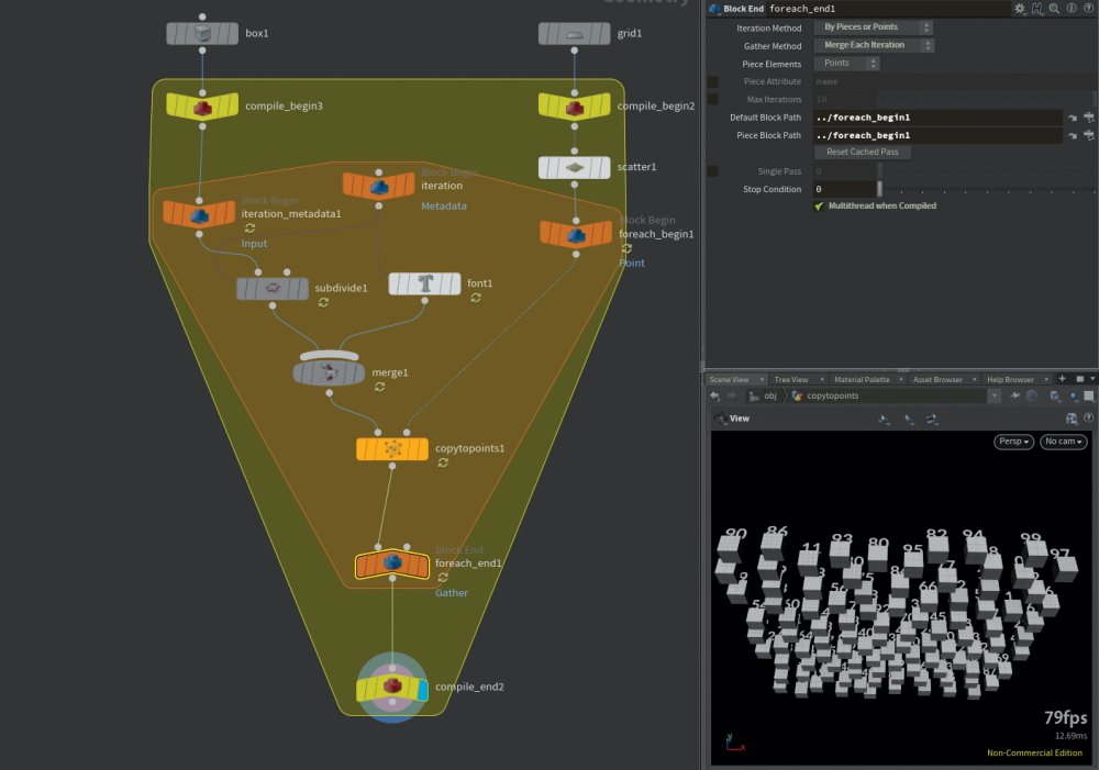 Houdini software: SOPS 2.0