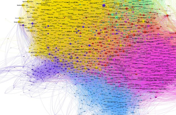 Data visualization: Gephi