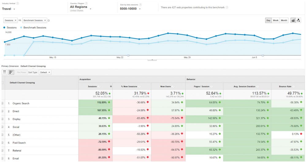 Google Analytics: competition