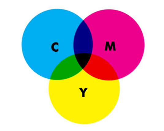 CMYK overlapping circles