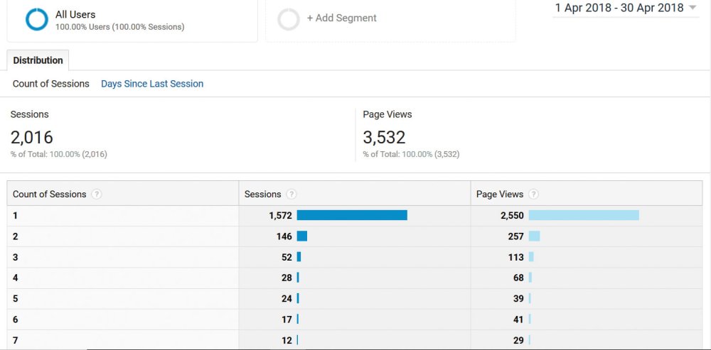 Google Analytics frequency and recency