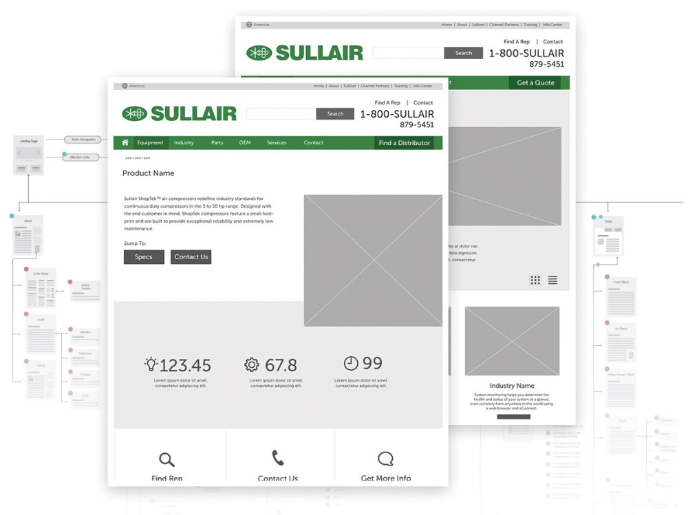 Create perfect user flows: Wireframes