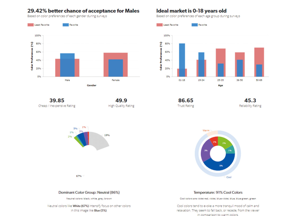 Bing colour research graphs