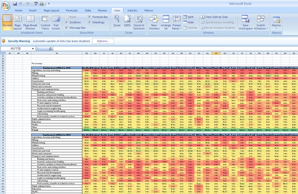 Data visualization: Excel